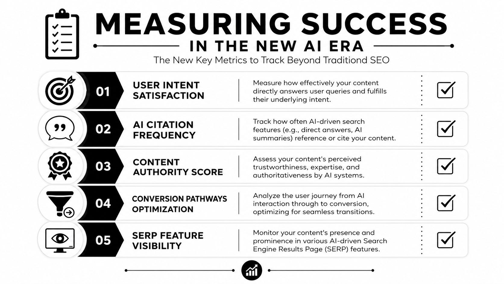 A list graphic illustrating five key metrics for measuring SEO success in the modern AI era.
