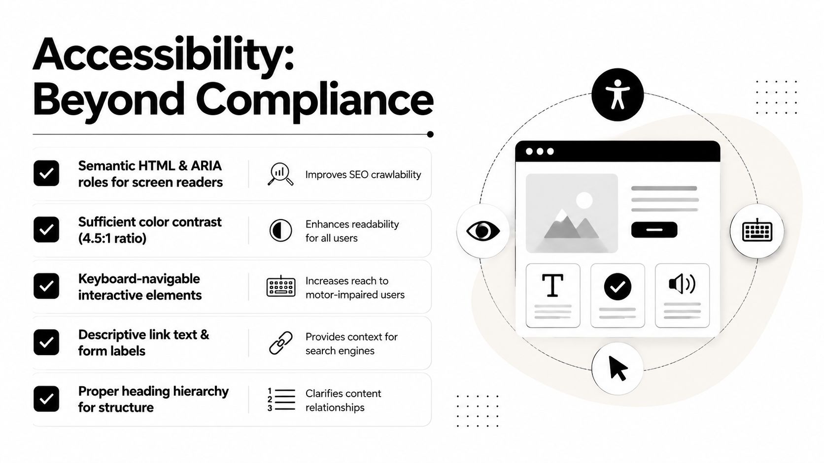 An infographic titled Accessibility Beyond Compliance illustrating key web design practices that improve both user accessibility and search performance.