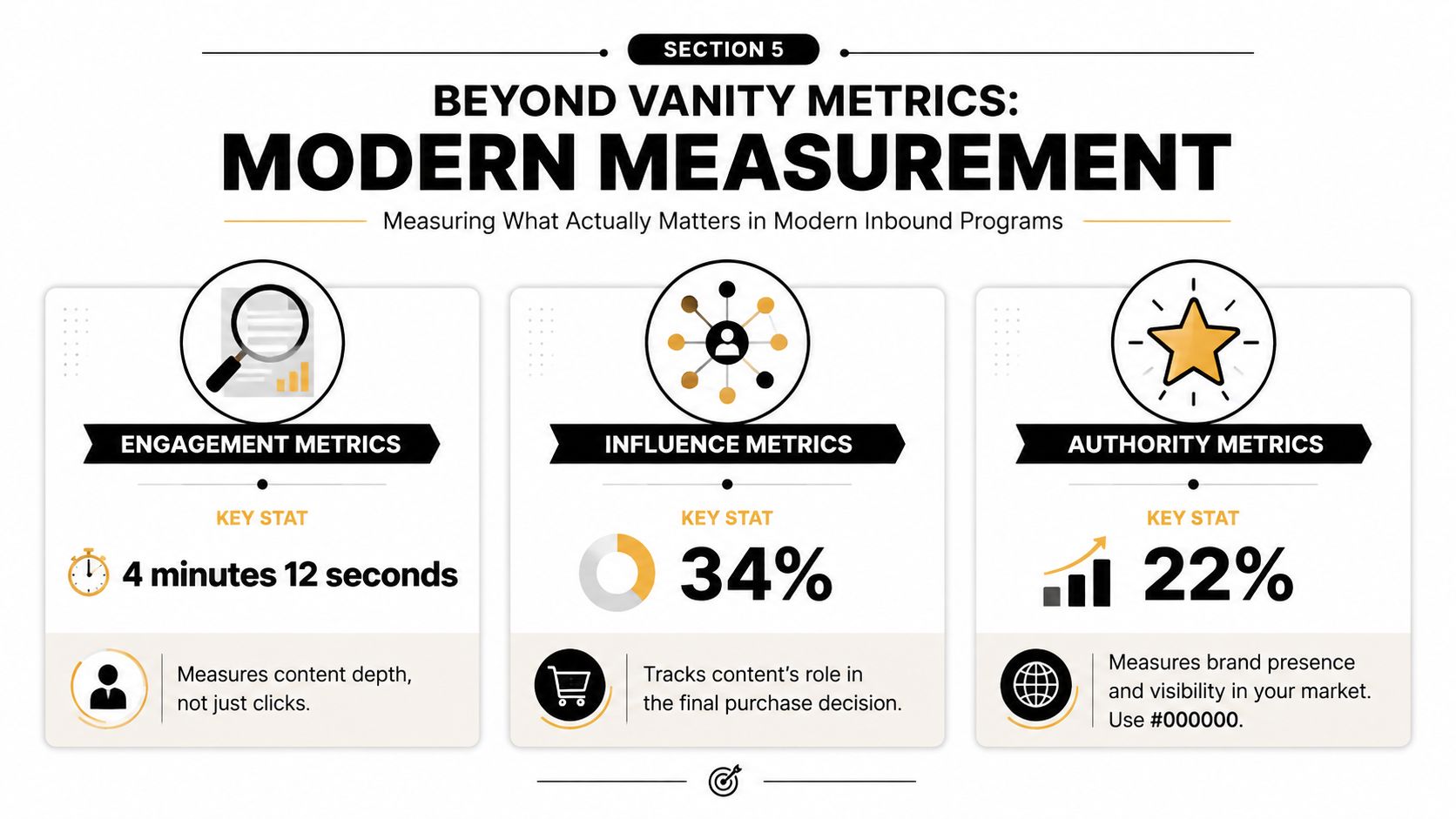 An infographic titled Modern Measurement showing three types of metrics: engagement, influence, and authority with key statistics.