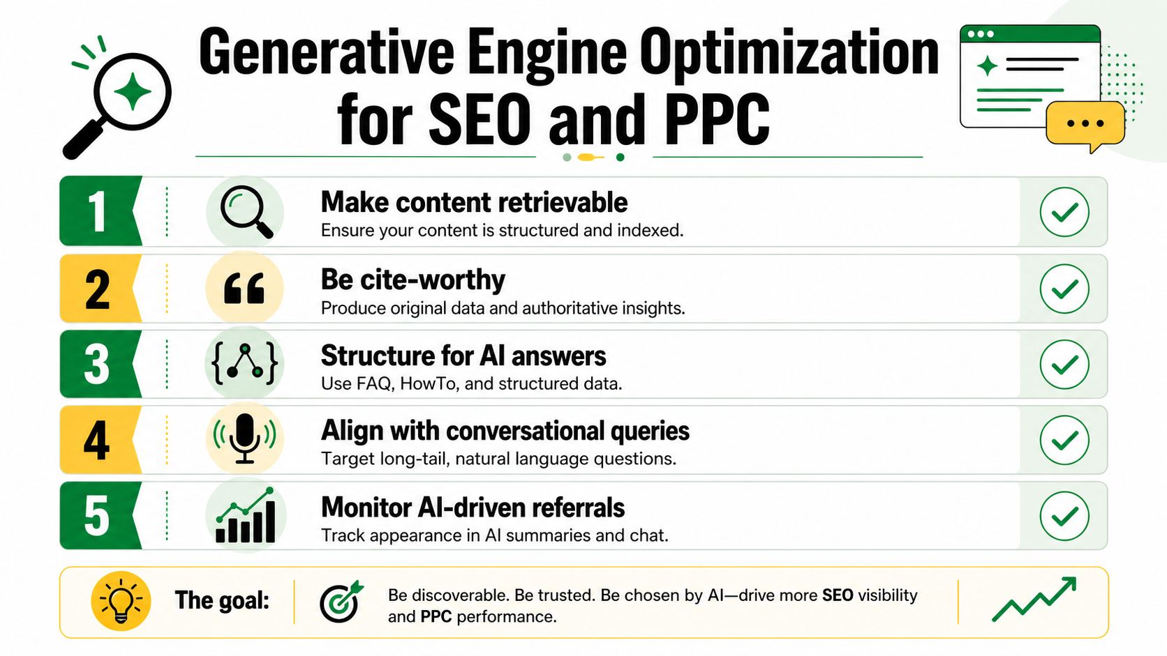 An infographic titled Generative Engine Optimization for SEO and PPC featuring five steps for AI search visibility.
