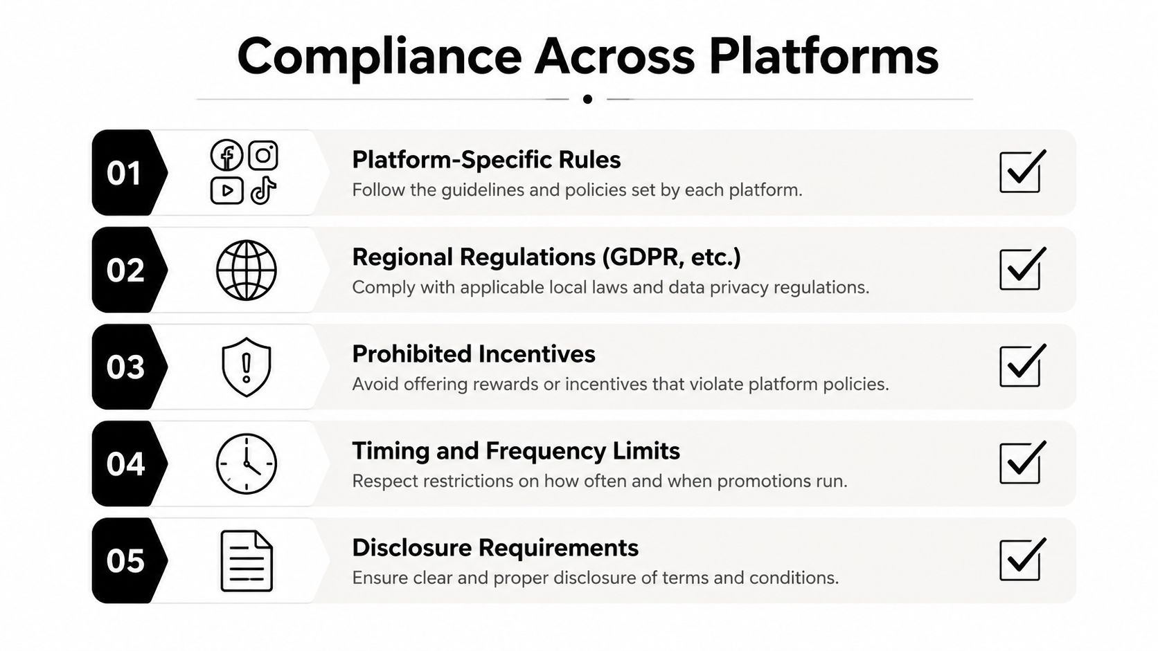 A list titled Compliance Across Platforms outlining five essential rules for maintaining regulatory and platform-specific advertising standards.