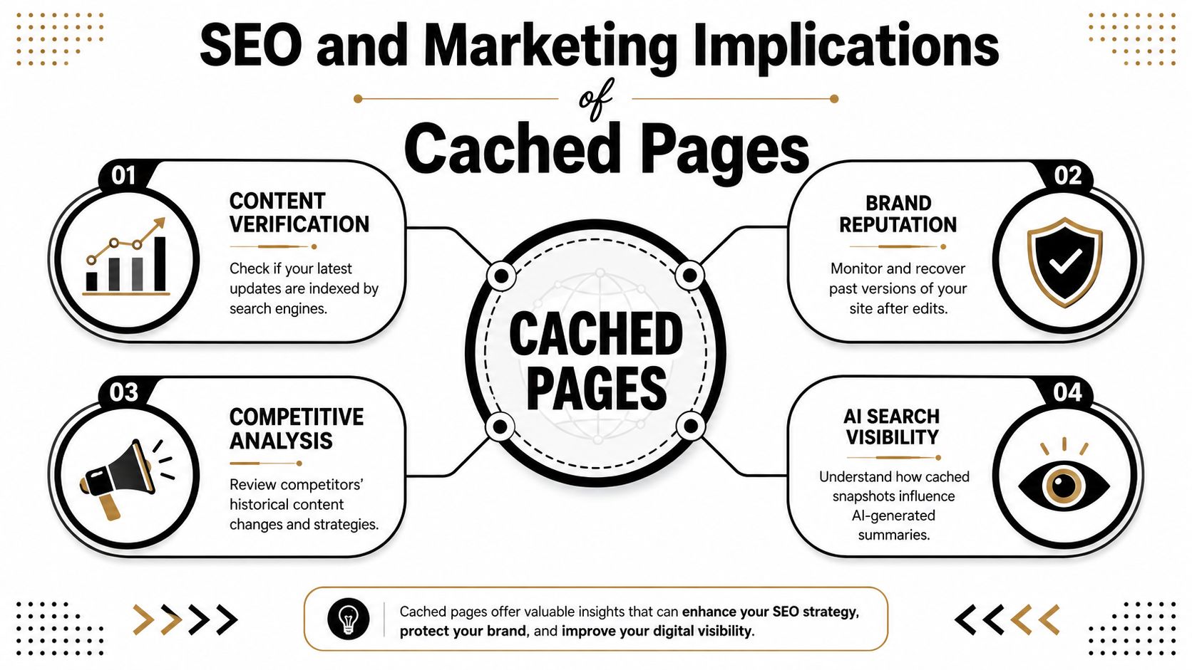 An infographic detailing the SEO and marketing benefits of using cached pages for business growth.