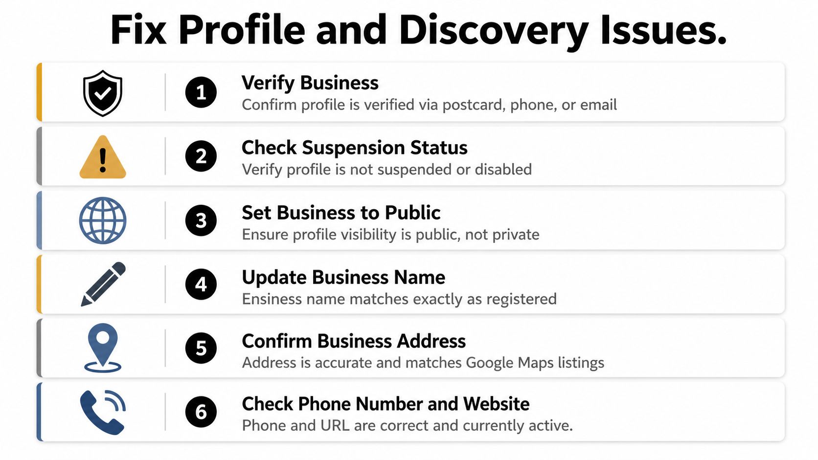 A checklist infographic titled Fix Profile and Discovery Issues showing six steps to optimize Google business listings.