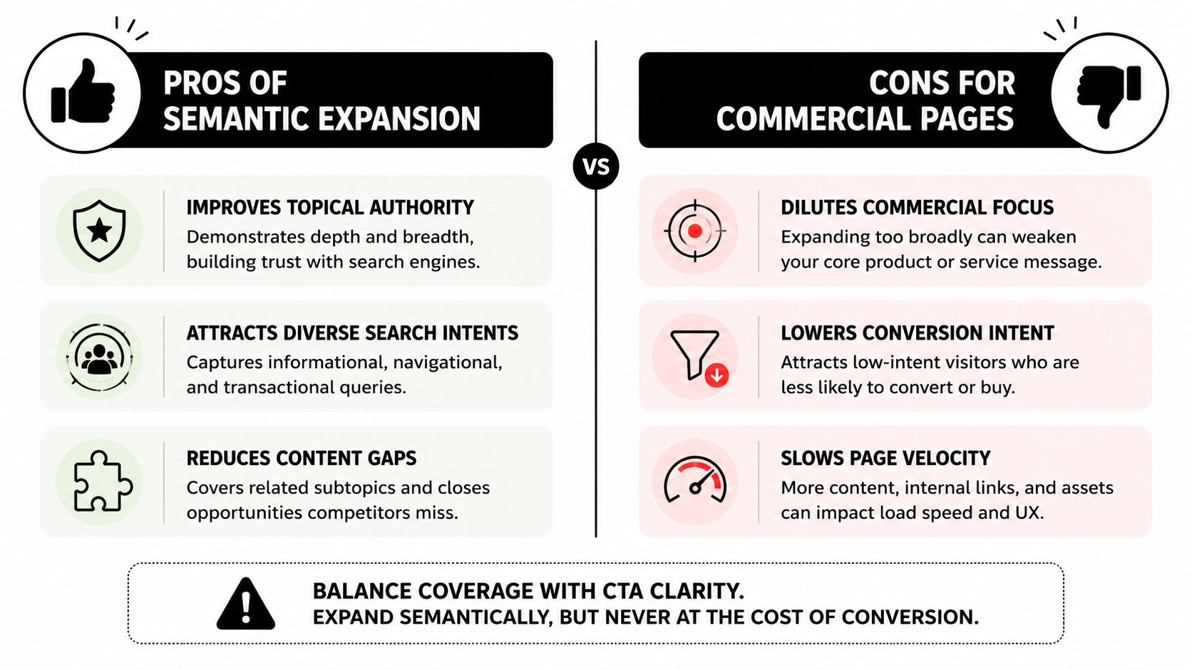 A comparison chart showing the benefits of semantic expansion versus the drawbacks for commercial landing pages.