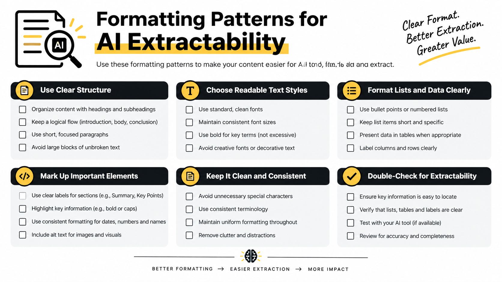 An infographic titled Formatting Patterns for AI Extractability providing tips to optimize content for better data processing.