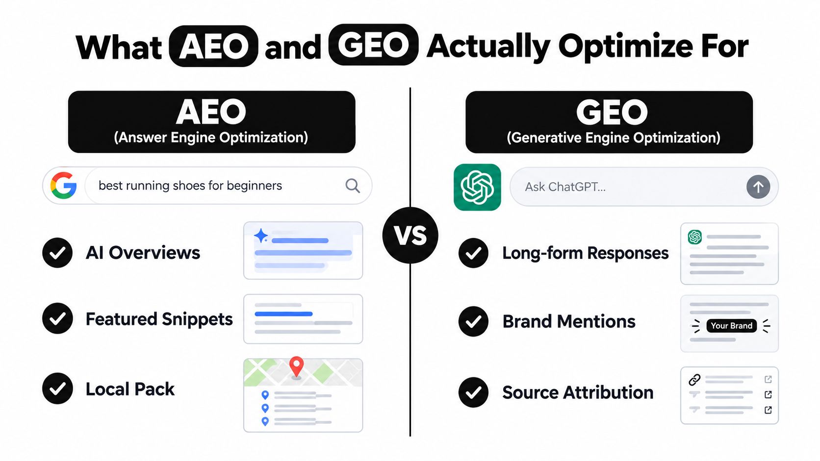 A comparison infographic between Answer Engine Optimization for Google and Generative Engine Optimization for ChatGPT.