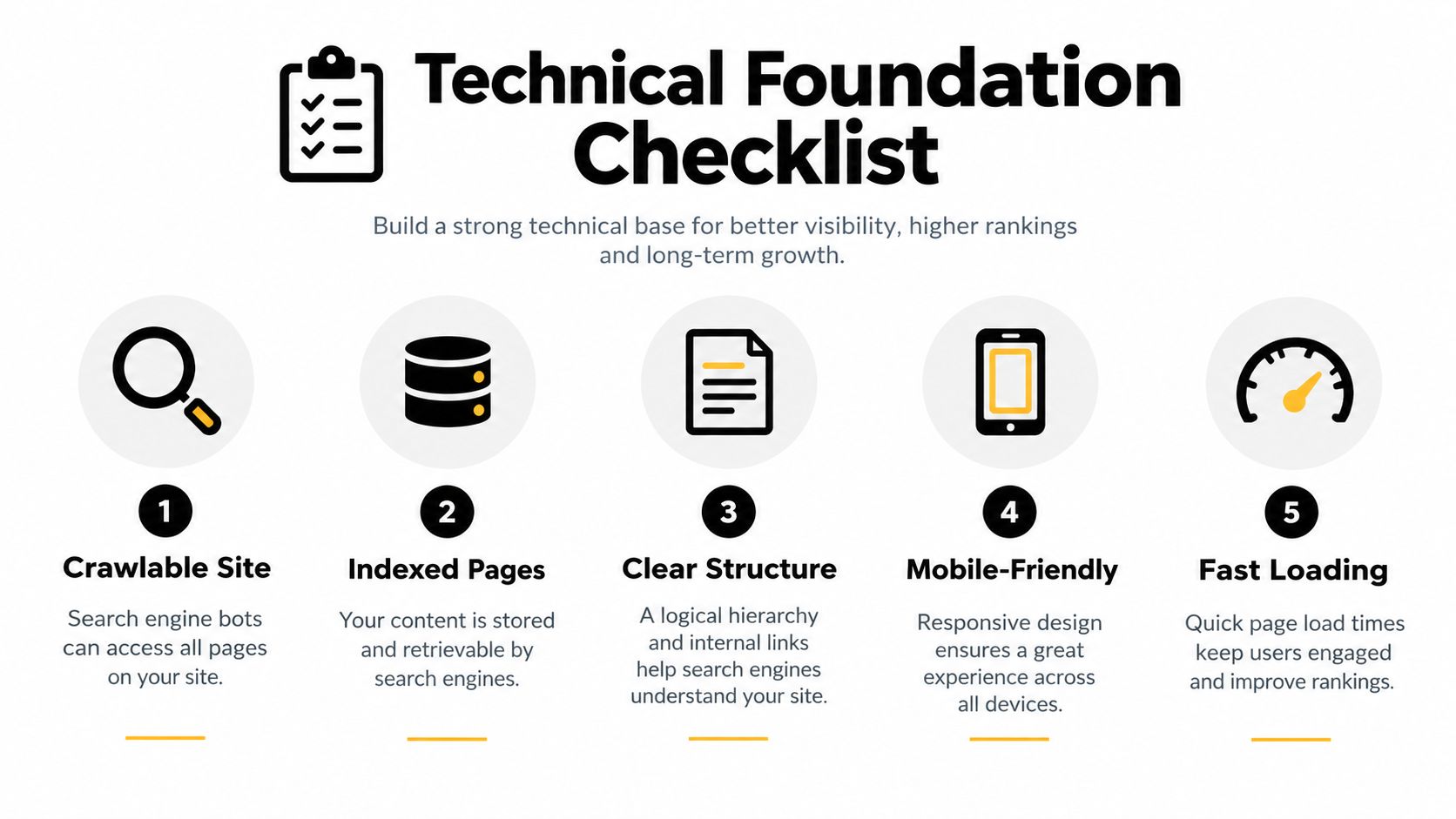 A checklist infographic illustrating five essential technical SEO factors for improving website performance and search rankings.