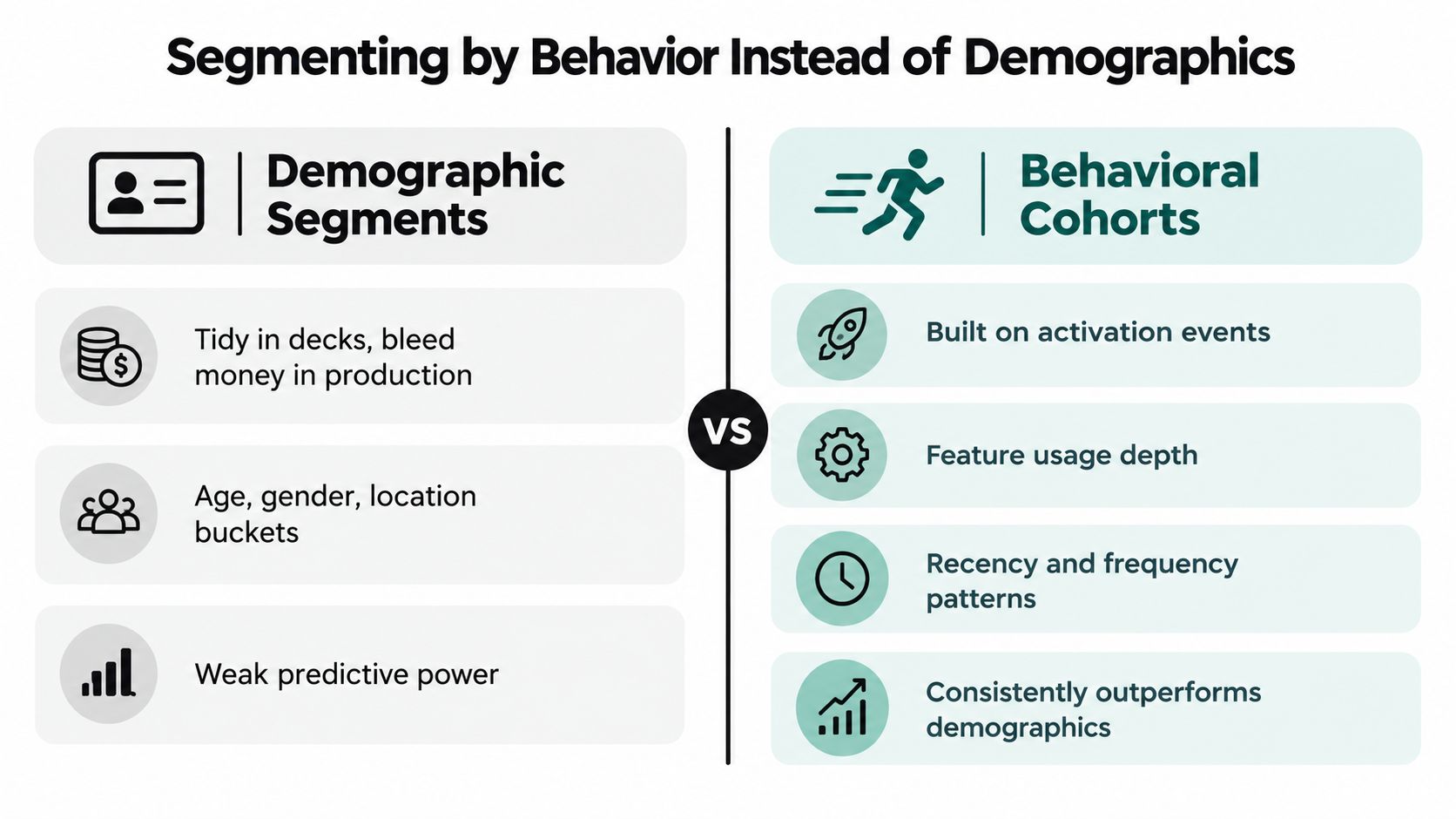 A comparison chart showing the differences between demographic segments and behavioral cohorts for business strategy.