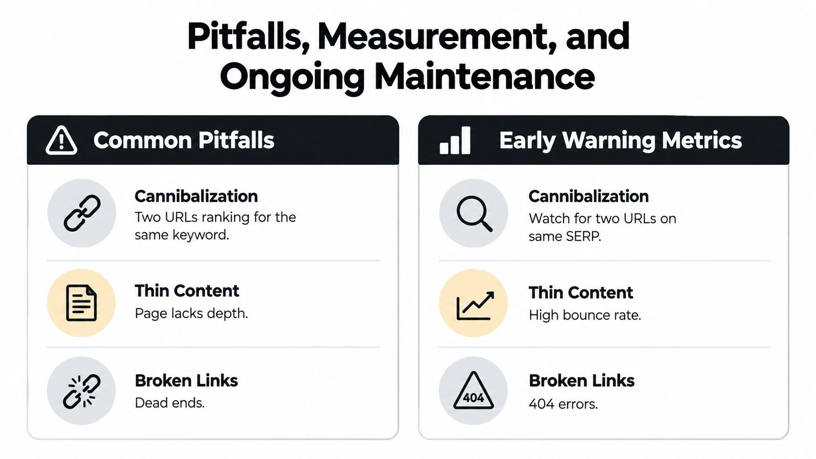 A table outlining common SEO pitfalls like cannibalization, thin content, and broken links with measurement metrics.